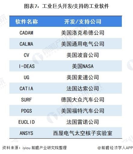 2020年中国工业软件行业市场现状及未来发展趋势深度解析